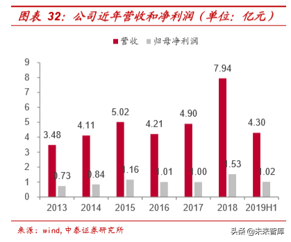 从5G承载网变革看产业机遇，光器件率先迎来高景气