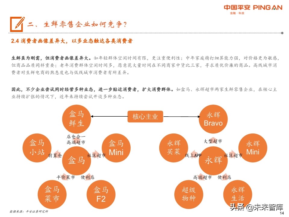 生鲜零售行业全景图