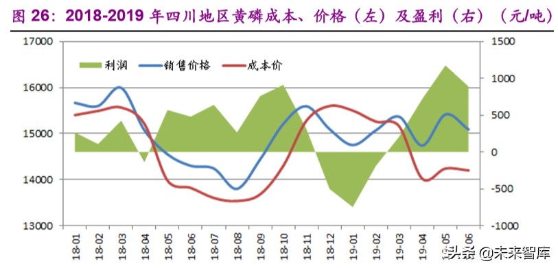 磷产业链专题报告：产能紧缩叠加环保趋严，供需格局有望反转