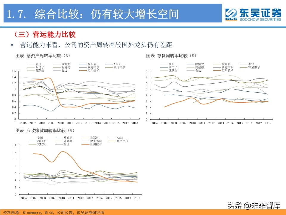 工业控制行业深度研究：智能制造与电动车电控“双王”成长