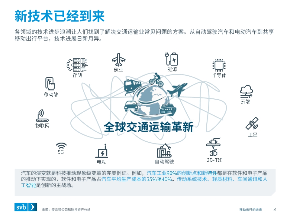 移动出行未来前瞻分析