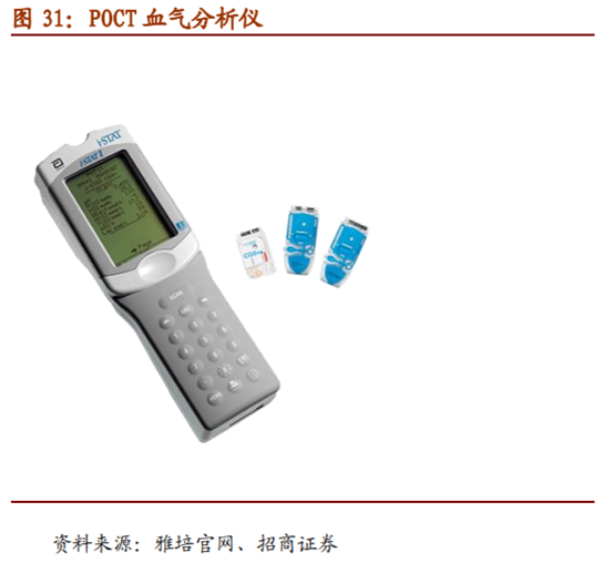 医疗检测之POCT行业深度报告：新市场，新技术，新预期