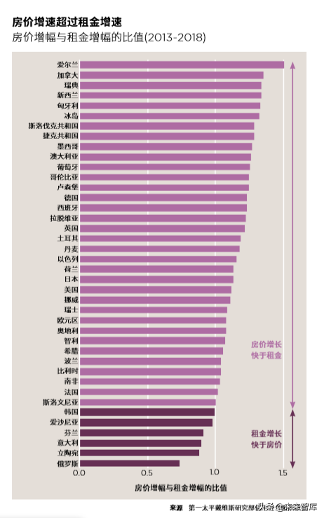 2019全球住宅报告：全球更多需求被导向租赁市场