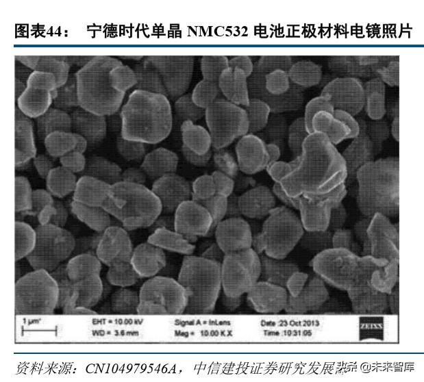 特斯拉动力电池战略分析：特斯拉的电池风云
