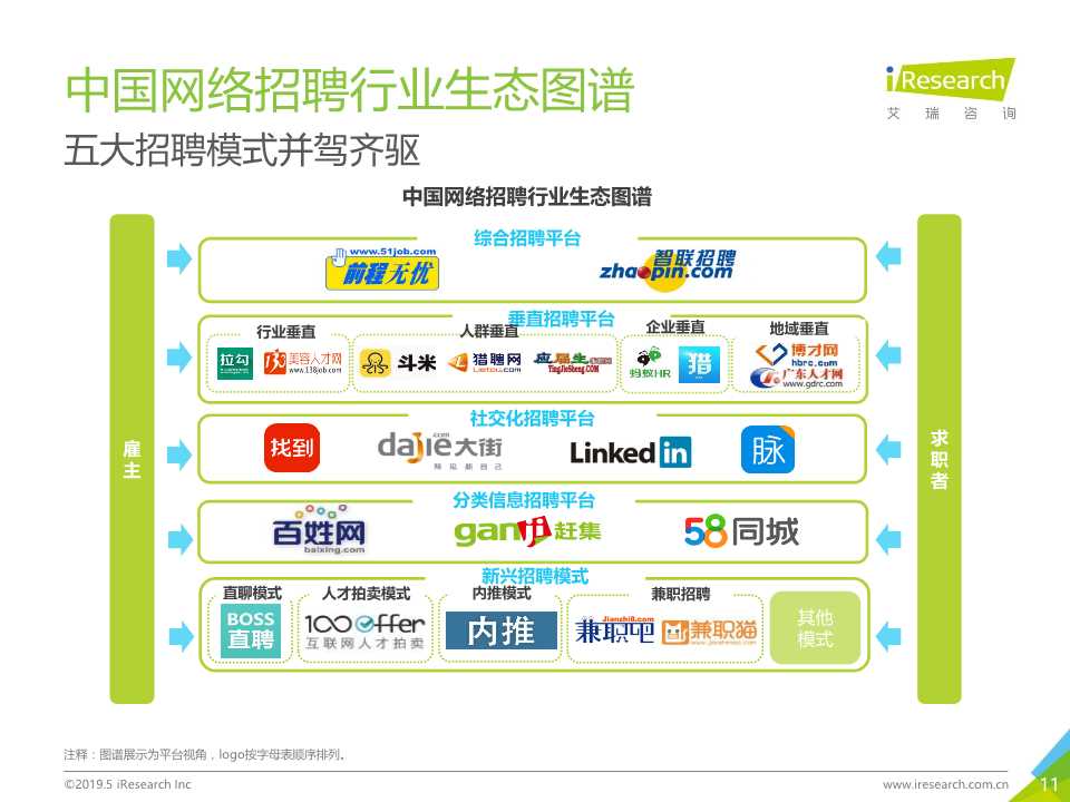 中国互联网招聘行业发展报告（2019年）