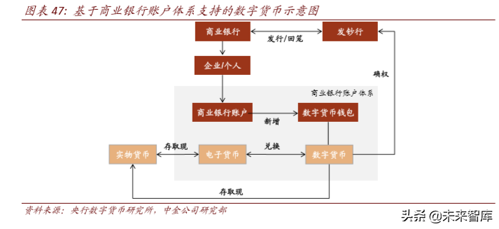 区块链与数字货币深度解析：科技如何重塑金融（103页）上篇