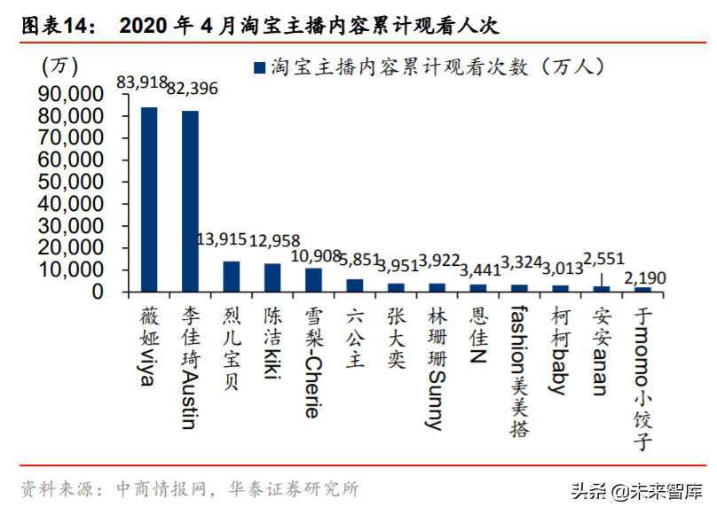 网红经济深度报告：平台、品牌、MCN蕴含黄金投资机会