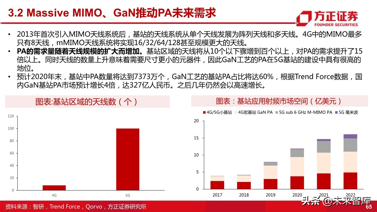 国产射频功率放大器PA行业深度研究