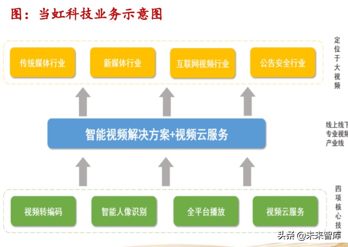 娛樂傳媒行業專題策略報告：把握產業新趨勢，持續布局5G應用端