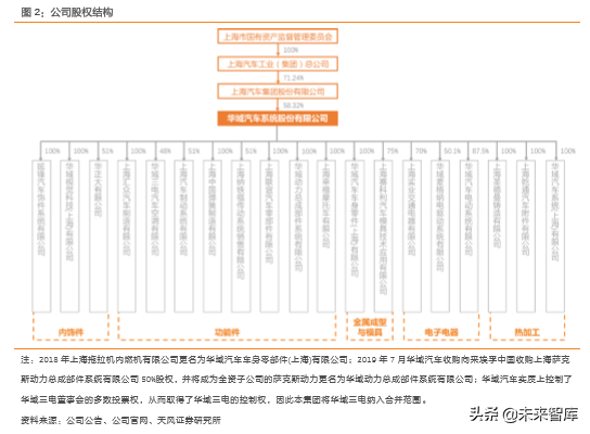 汽车零部件行业研究之华域汽车深度解析