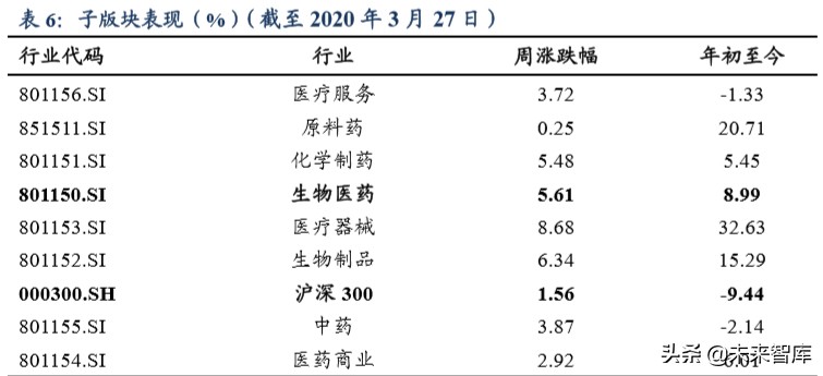 医药生物行业2020年第二季度策略