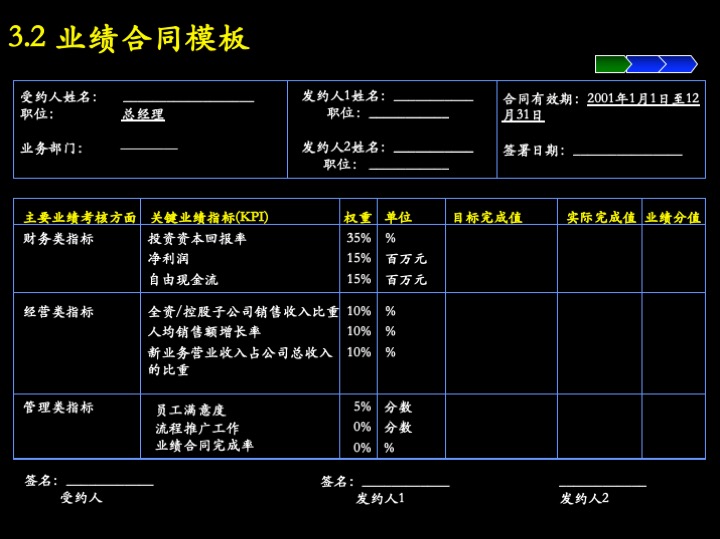 卓越管理工具：企业经营制胜的三大核心管理流程（100页PPT）