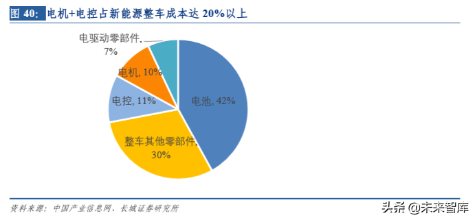 华域汽车深度剖析：电动化、 智能化、轻量化业务分析（73页）