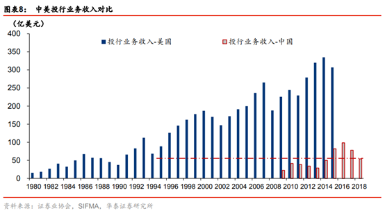 投行新模式研究：從科創板改革看投行新模式崛起