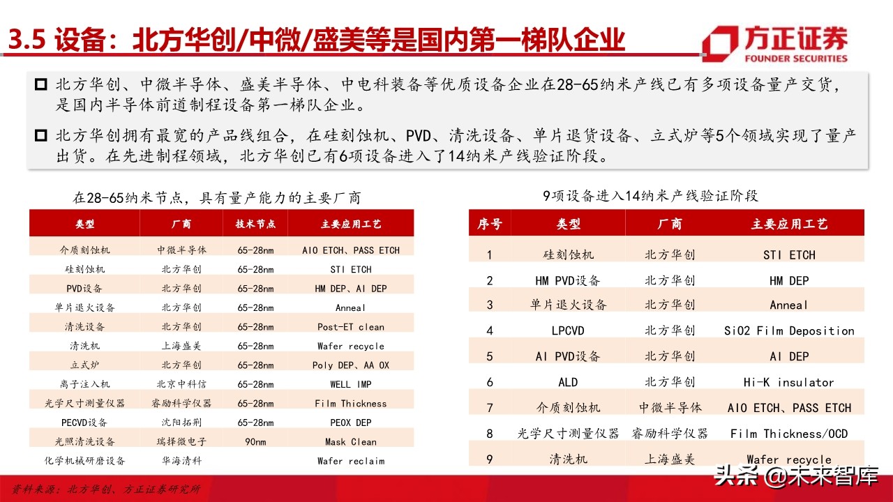 电子行业深度研究与2020投资策略：5G百花齐放（101页）