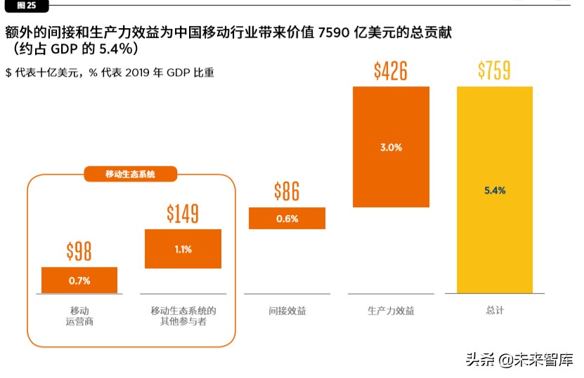 中国移动经济发展报告2020
