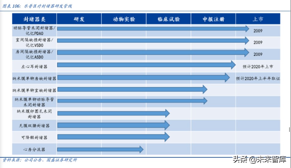 乐普医疗深度解析：布局心血管医疗全产业链，不断创新发展