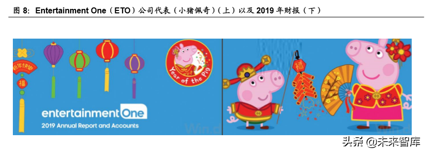玩具行业专题报告：从孩之宝收购小猪佩奇看奥飞价值几何