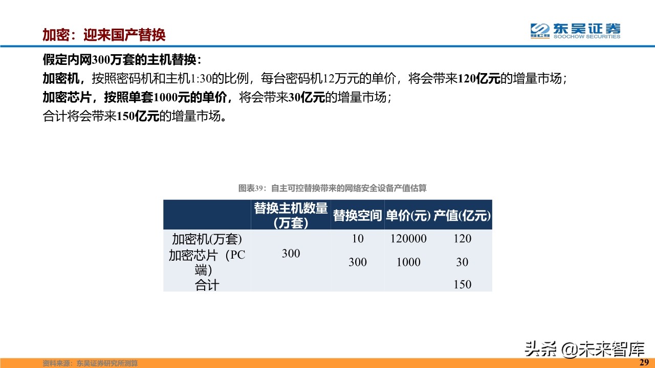 计算机行业2020年度投资策略报告（87页）