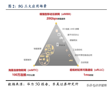 5G助力VR/AR崛起，产业链相关机遇分析（80页）