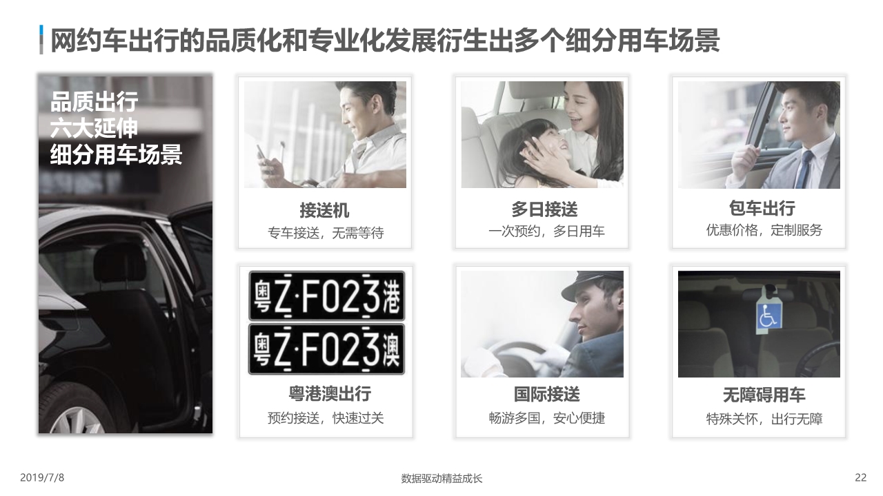 中国网约车市场分析报告2019