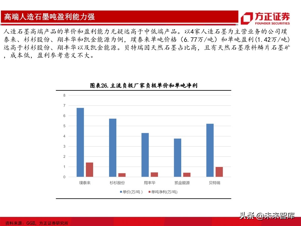 锂电池负极行业深度报告：详解生产工艺，细评性能高低