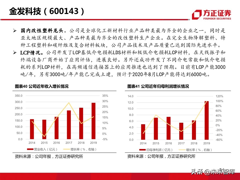 新材料行业深度报告：5G带来的新材料机遇分析