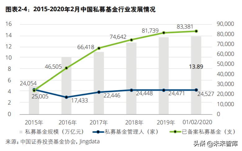 中国创投市场发展报告2020