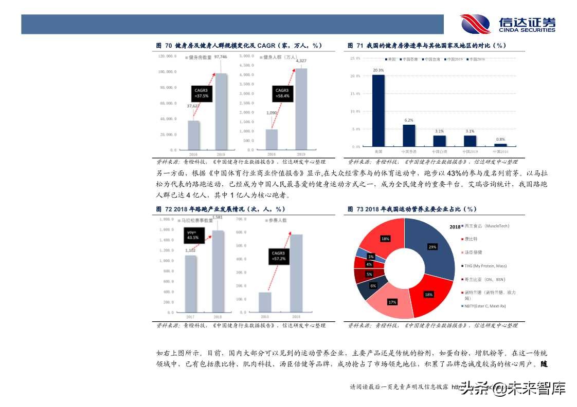保健品行业发展与投资机会深度解析（60页PPT）