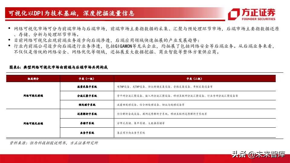 网络可视化行业前瞻分析