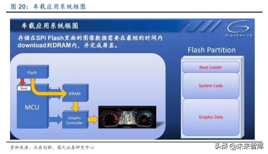 存储器行业深度报告：存储器价格迎上升周期，本土企业获得良机