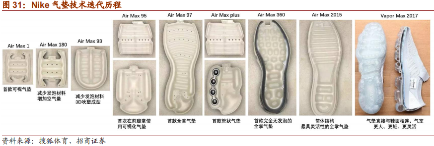 从Nike及Adidas兴衰探寻运动品牌长青之道