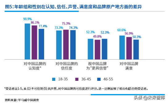 毕马威中国出海品牌50强2019