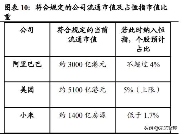 近有广深，远有京沪，香港金融中心地位前景几何