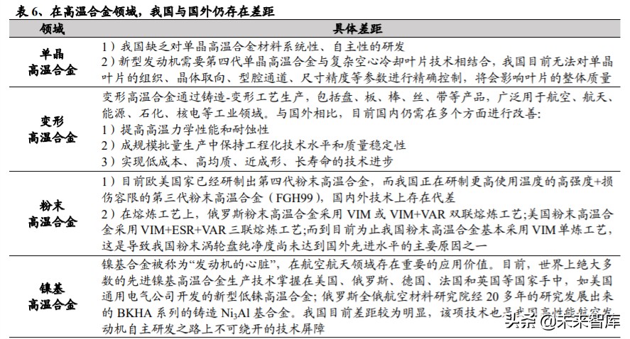 高温合金专题报告：把握尖端工业材料的自主可控机遇