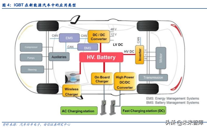 IGBT行业专题报告：国产龙头突围，进口替代进行时