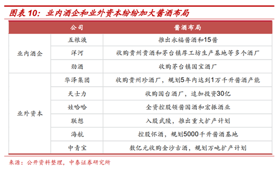 白酒行业深度报告：茅台千元时代，酱香黄金时代