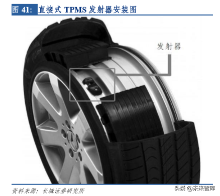 汽车电子专题报告之保隆科技深度解析