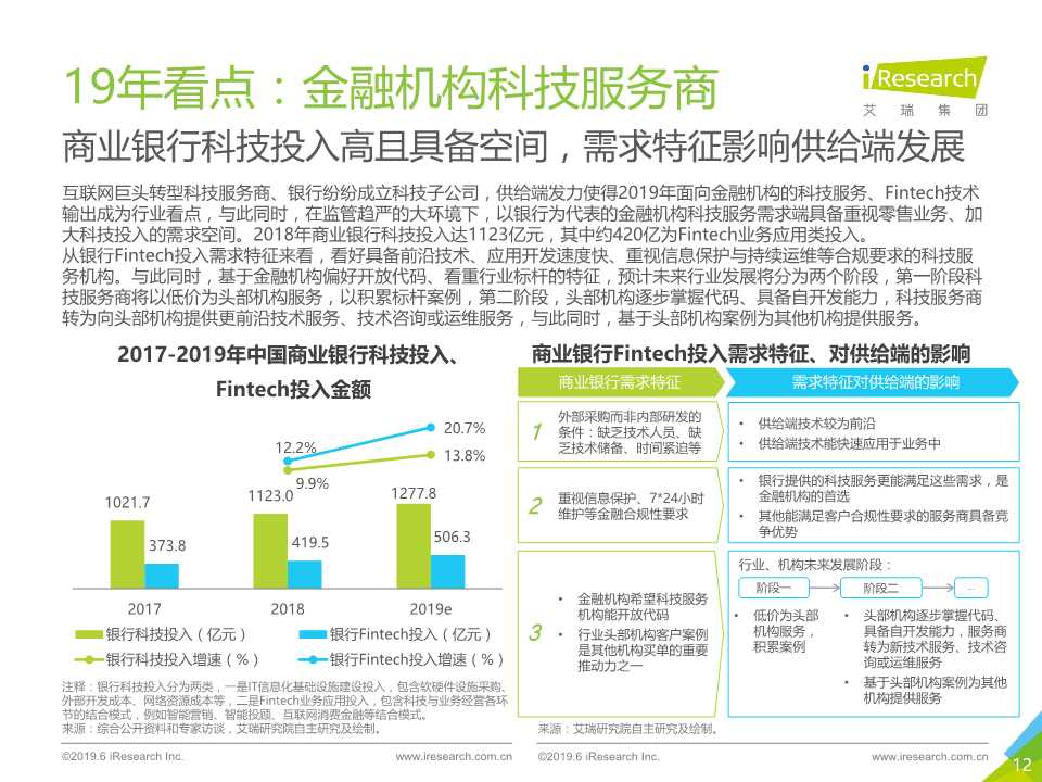 中国互联网金融行业监测报告