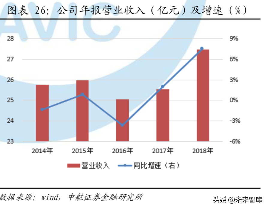 全球航空涡轮发动机行业分析：从细分市场看产业格局