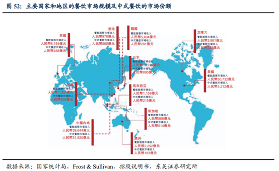海底撈深度研究：心尖上的服務，舌尖上的成長