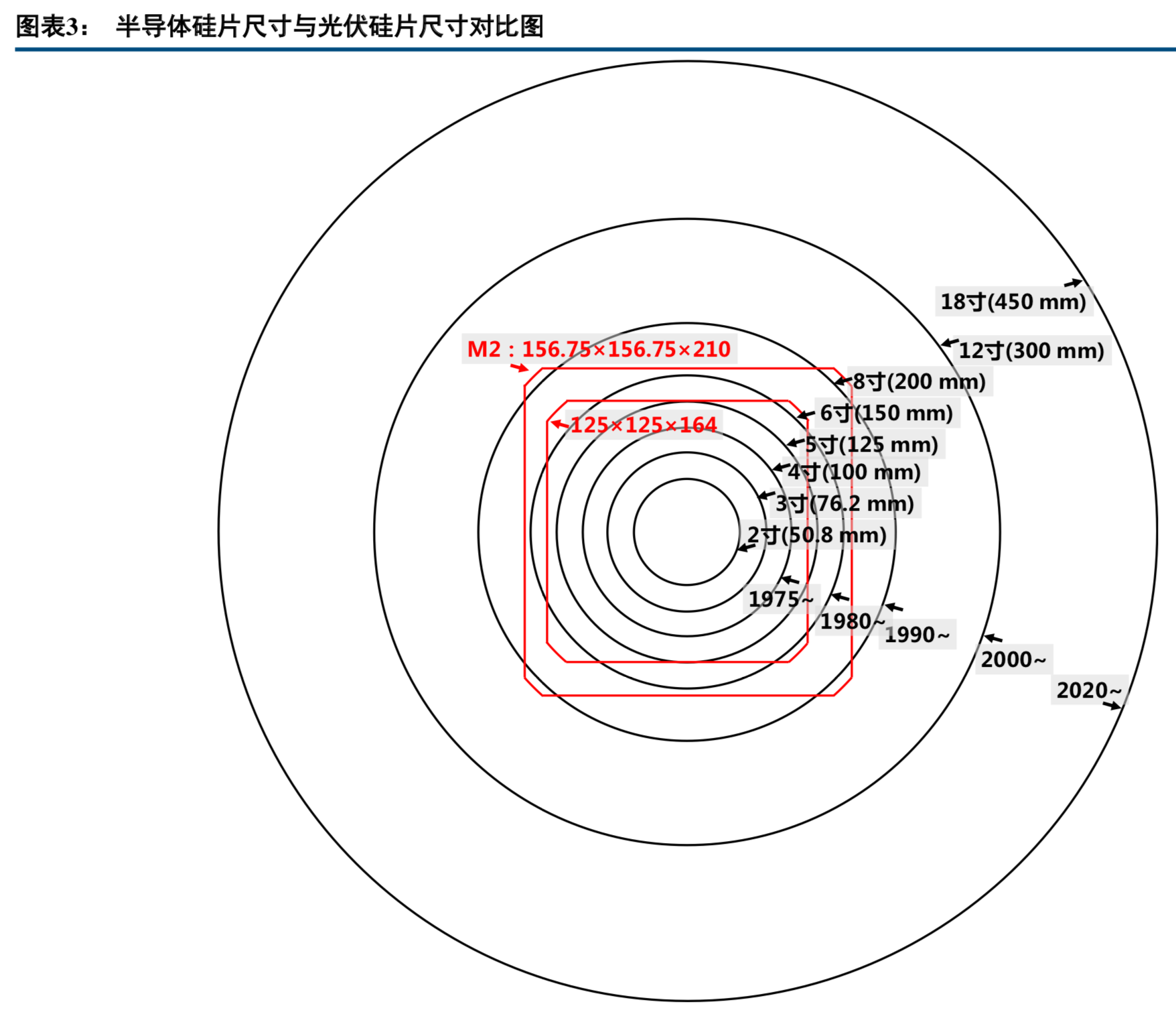 半导体产业链之单晶硅片行业深度研究