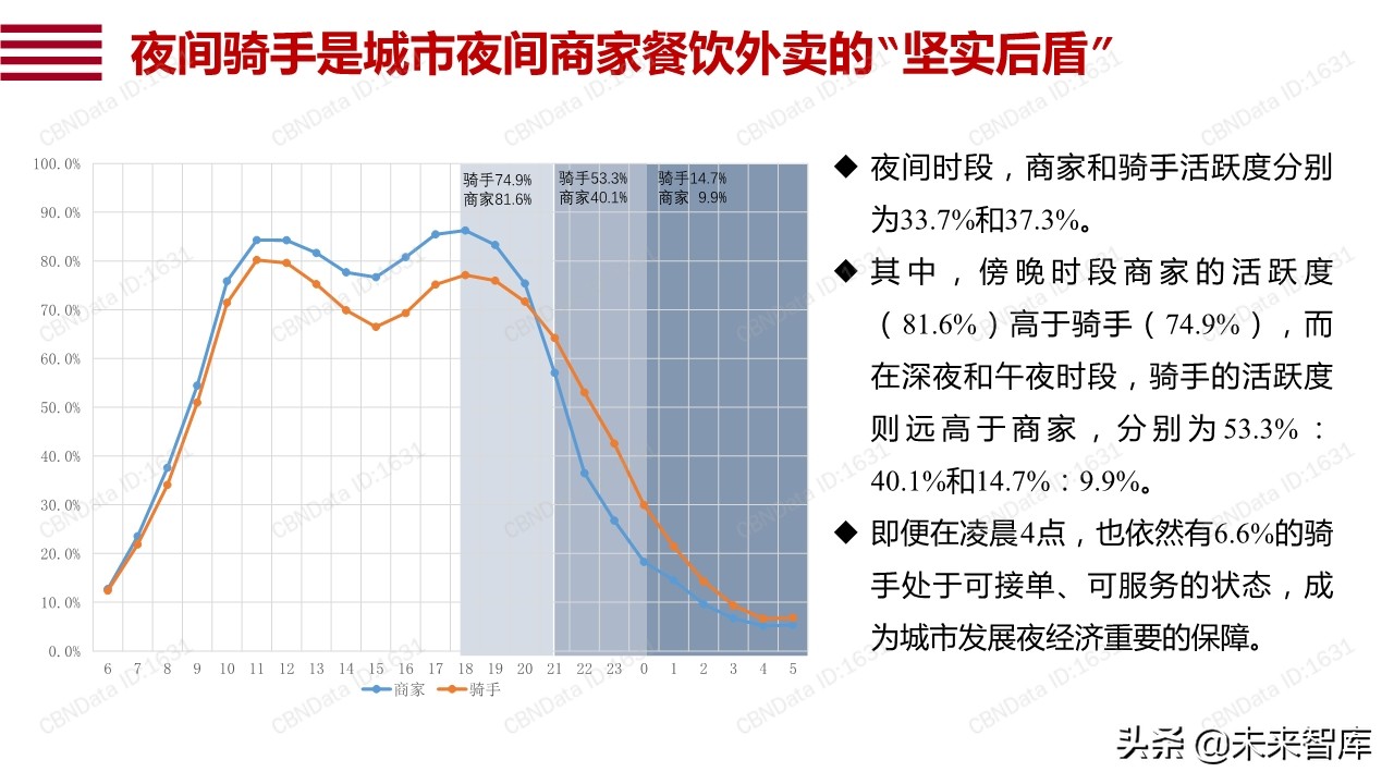 阿里巴巴数字点亮夜经济：透过数据看12城市夜经济