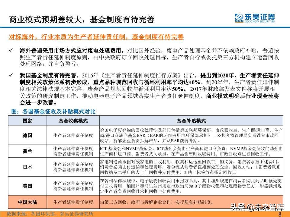 电池回收拆解行业深度研究之海外再生资源龙头成就之路