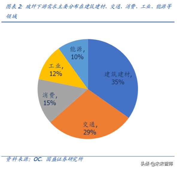 玻纤行业深度报告：强者恒强，2020年景气有望回升