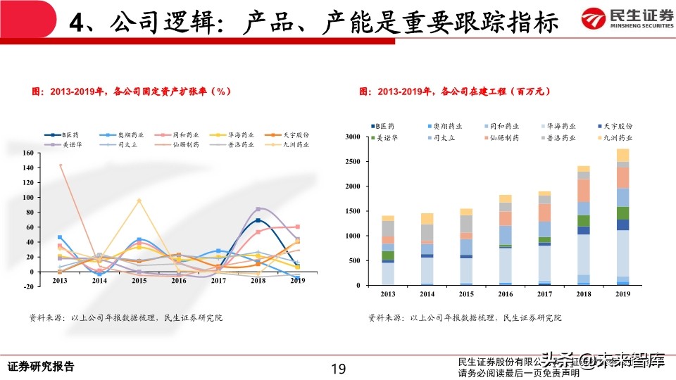 特色原料药行业专题报告：API行业生态演绎认识