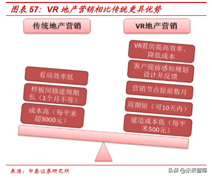 虚拟现实行业专题：双G合璧，助力VRAR产业变革