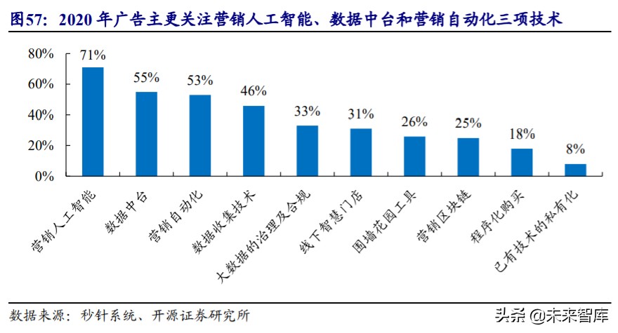 直播电商MCN行业深度报告：“MCN+X”未来可期