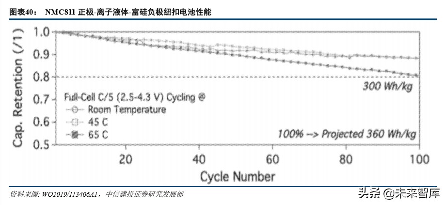 特斯拉动力电池战略分析：特斯拉的电池风云