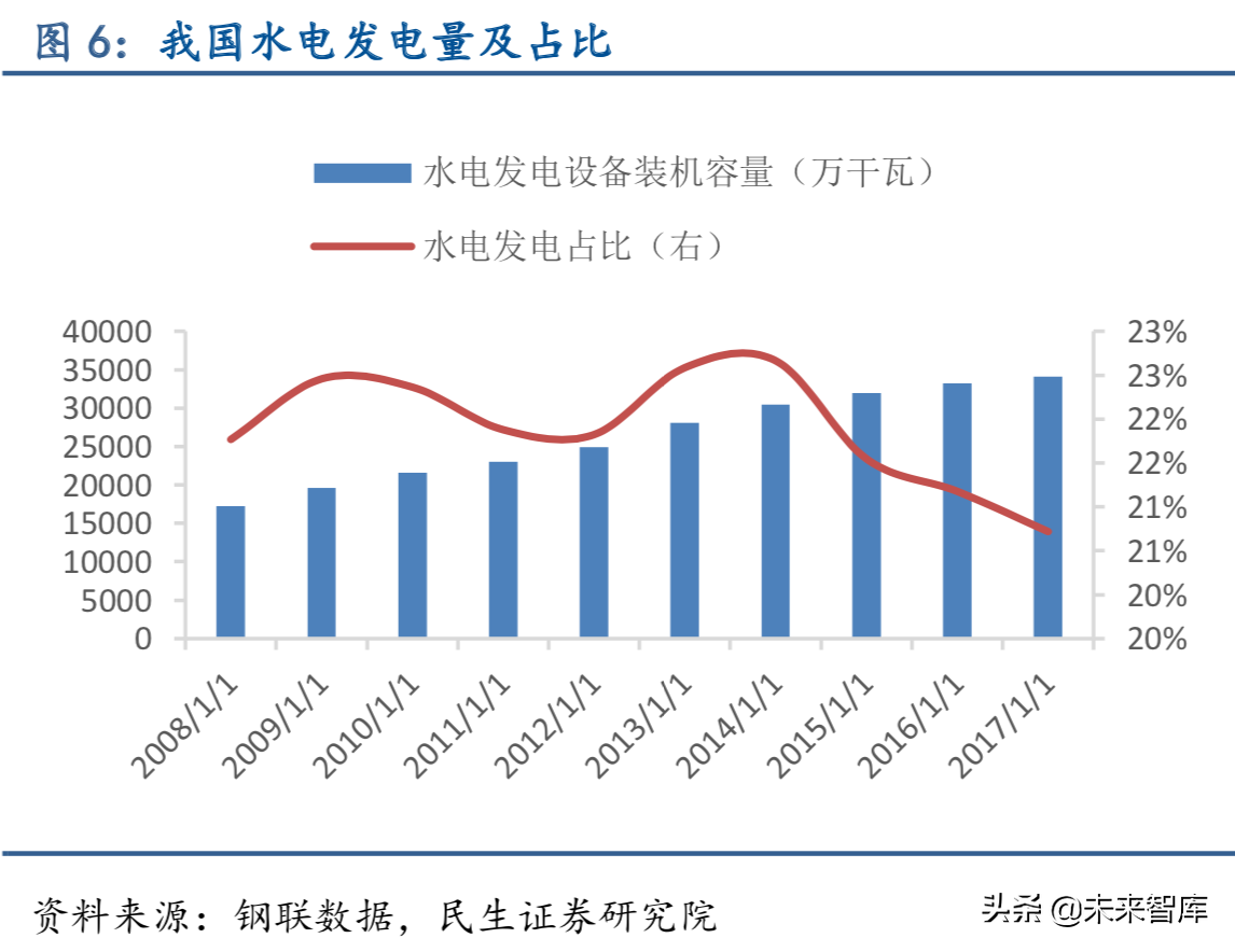 特种钢铁行业深度报告：特钢支撑高端制造，高端特钢发展空间广阔
